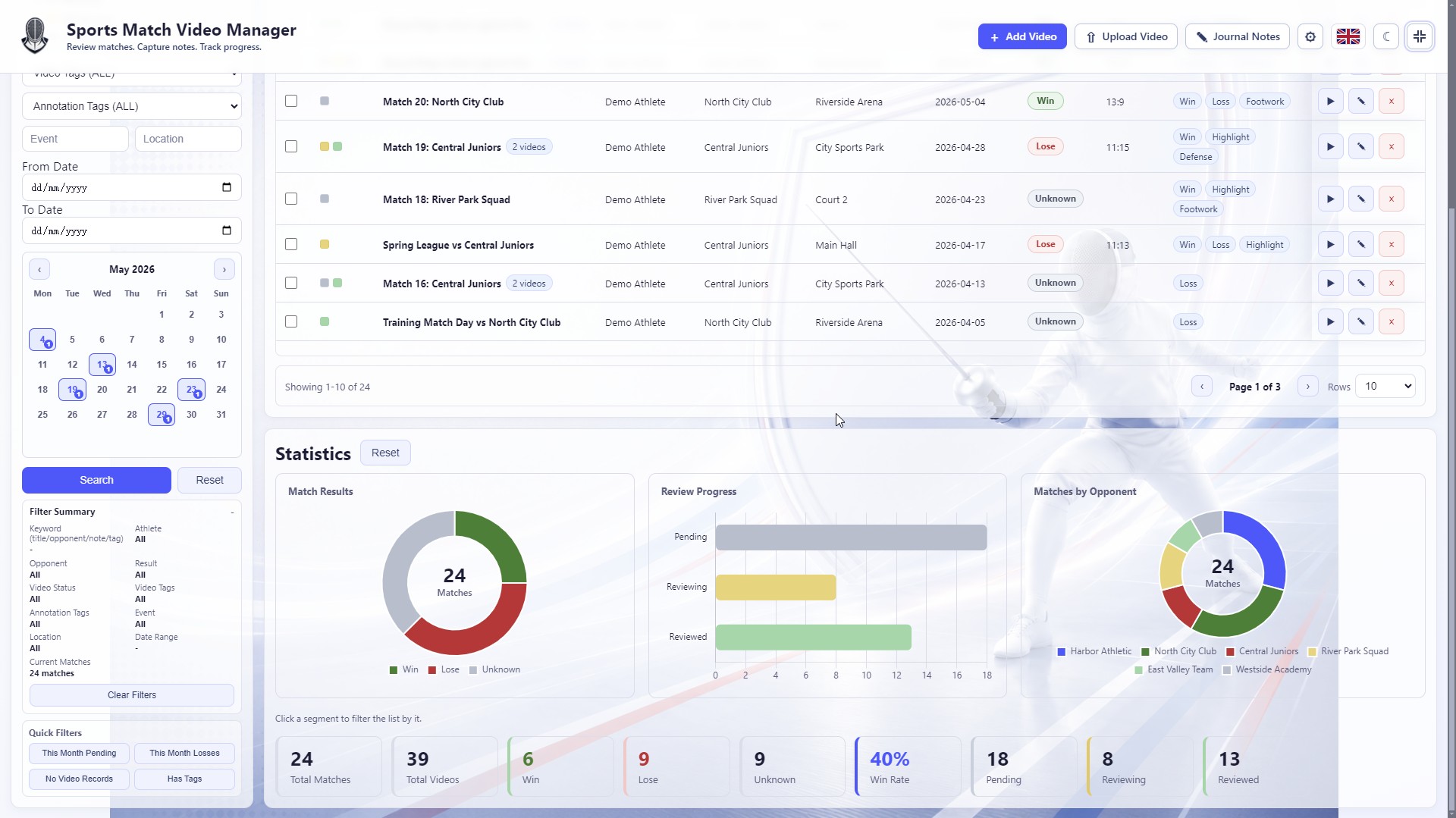 Dashboard charts and filter summary