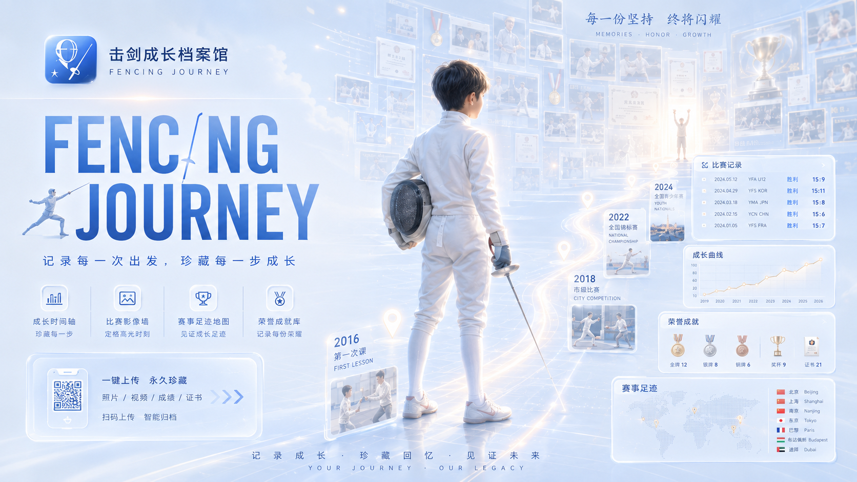 Fencing Journey