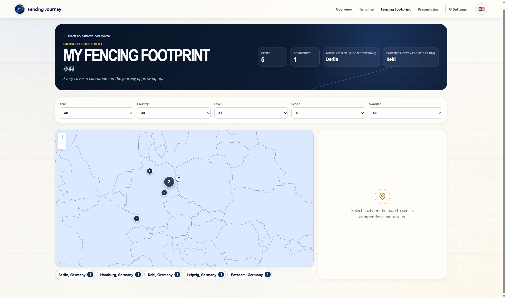 Competition footprint map
