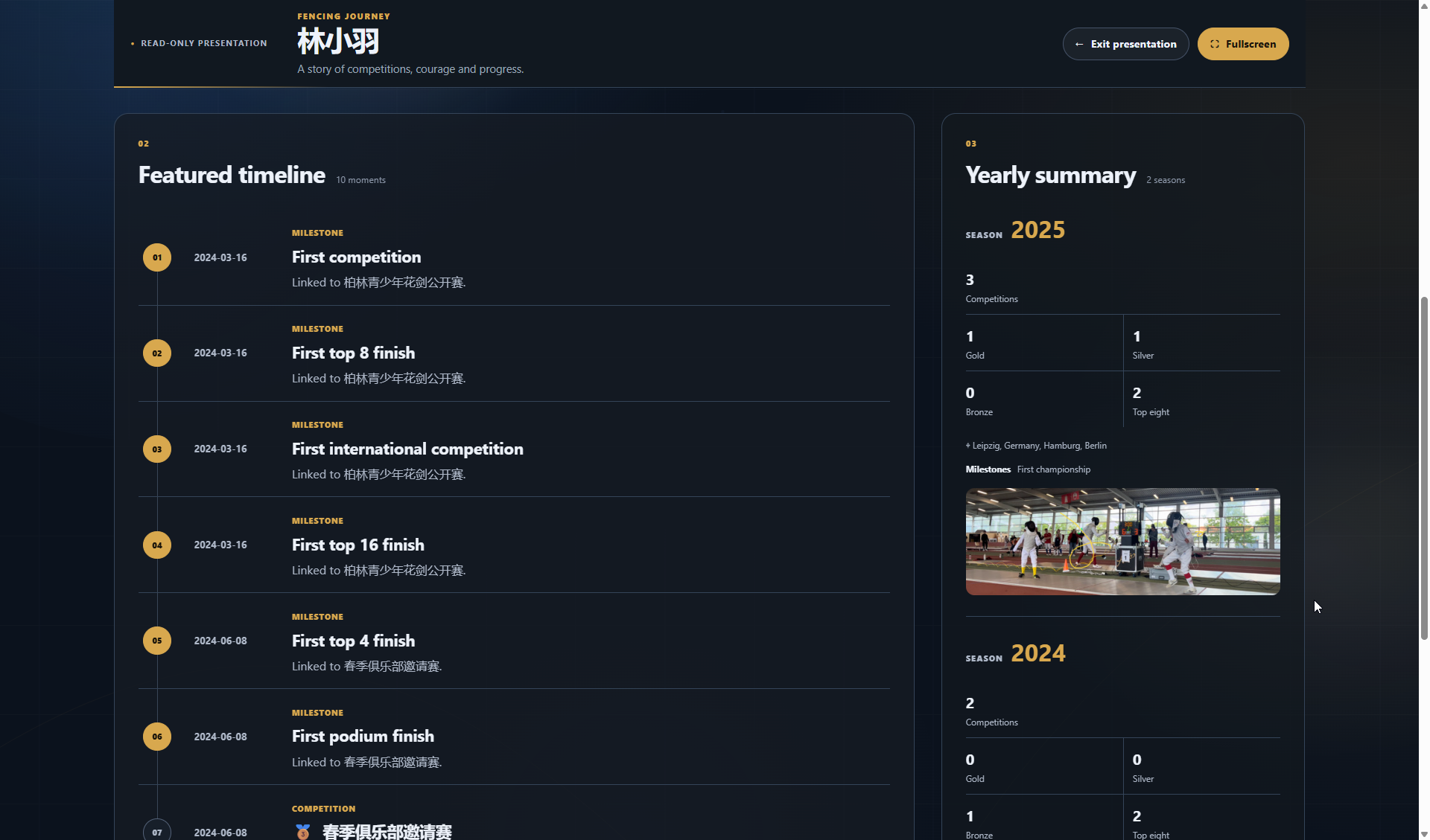Milestones and yearly summary in presentation mode